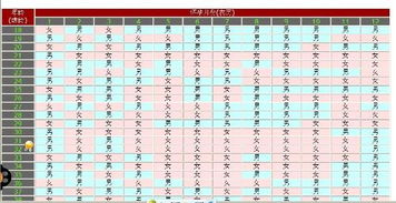 2024年农历几月出生的龙宝宝最好