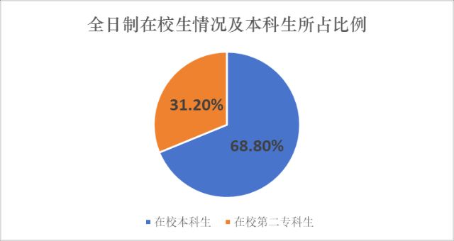 上海公安学院2022-2023学年本科教学质量报告( 2023年12月20日 )