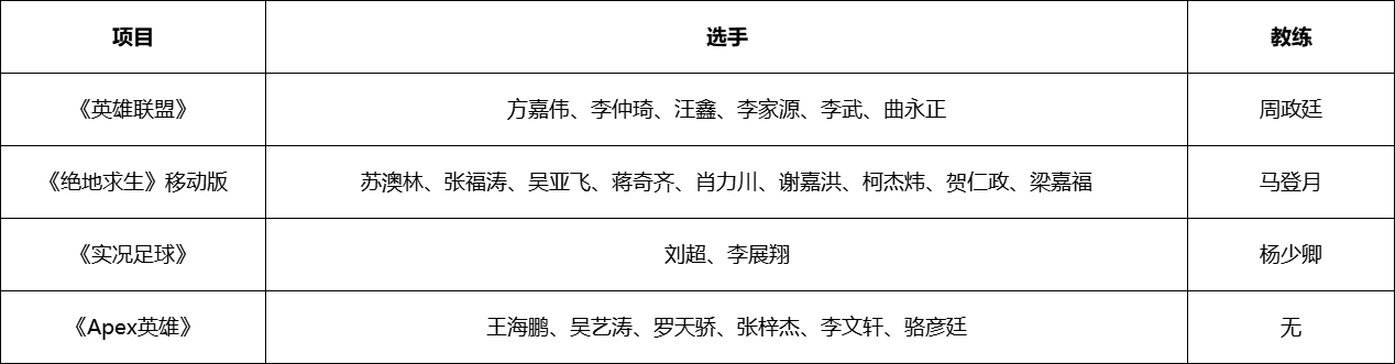 中国代表队名单