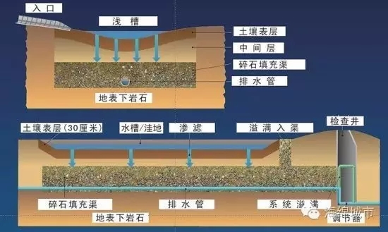 德国海绵城市建设隐藏在地表和地下的秘密