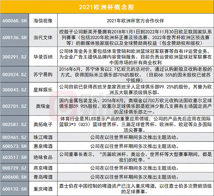 原来是安排在欧洲11个国家的12个城市举行