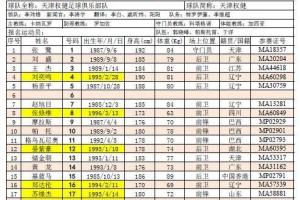 11名极具针对性的内援2名中超发挥出色的新外