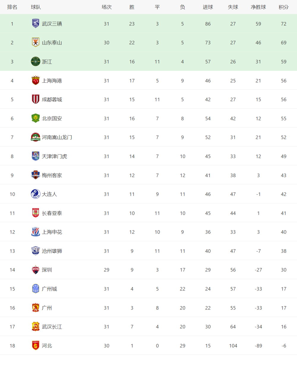 茹子楠、史亮、罗德里格、尹鸿博、杨一虎等首发上阵